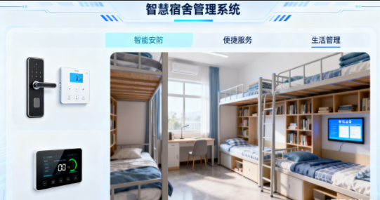 智慧赋能 园区智慧宿舍管理系统打造优质生活空间(图1)