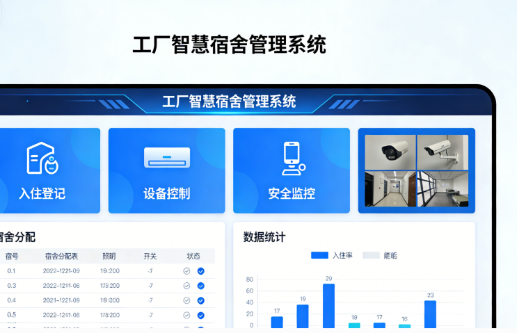 从人工登记到智能运维，工厂智慧宿舍管理系统的应用与价值(图1)